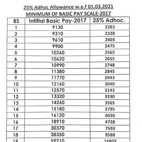 local government salary lookup.